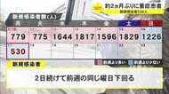 沖縄 オミクロン猛威の第6波で初の重症者