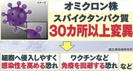 世界が警戒「オミクロン株」感染力の脅威は? ワクチン接種率約24%…南アフリカを緊急取材