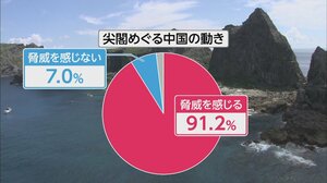 国民の9割「中国に脅威」を背に対中国際連携を強化 日米豪印首脳会議から菅・バイデン会談へ日米同盟の今後は