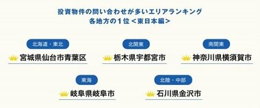 2023年10月最新版!投資物件の問い合わせが多いエリアランキング<東日本編>