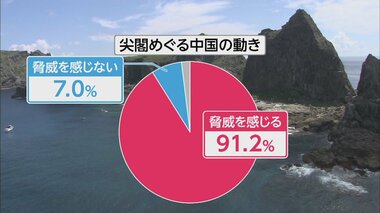 国民の9割「中国に脅威」を背に対中国際連携を強化 日米豪印首脳会議から菅・バイデン会談へ日米同盟の今後は