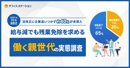 2025年10月法改正～給与減でも残業免除を求める、働く親世代の実態調査