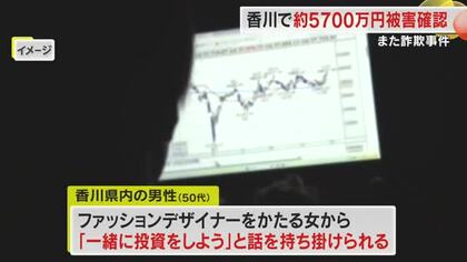香川で巨額詐欺被害相次ぐ…県内在住の男女２人で総額約５７００万円　ＳＮＳ通じた投資詐欺など【香川】