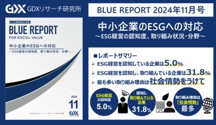 【中小企業のESGへの対応を調査】ESG経営を認知している企業は5% 外部企業からの期待を受けESG経営への関心が高まっている