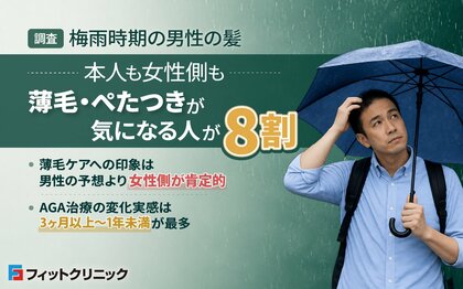 【調査】梅雨時期の男性の髪、本人も女性側も薄毛・ぺたつきが気になる人が8割