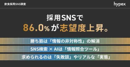 【2026年最新】飲食業界に関心を持つ若手人材の86.0%が、採用SNSで志望度を向上。SNS × AIで“クロスチェック”される時代、採用コンテンツに求められるのは「情報の非対称性の解消」
