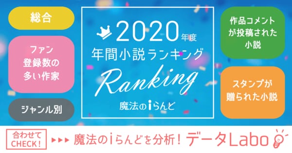 魔法のiらんど リニューアルで新作公開数が2 6倍に 年度の人気小説をランキング化 サイト独自のトレンド分析結果も