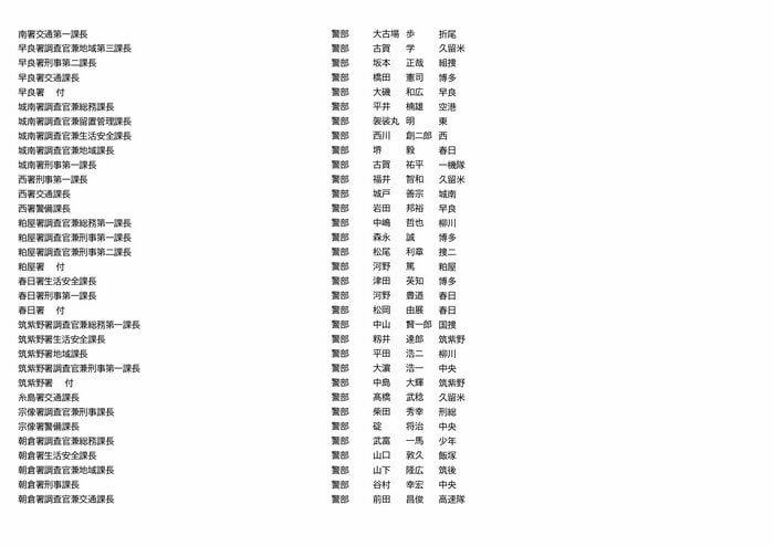 福岡県警　人事異動（13/23）