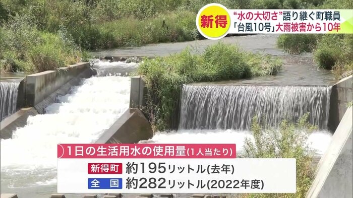 町民1人当たりの1日の水使用量は全国より3割少ない