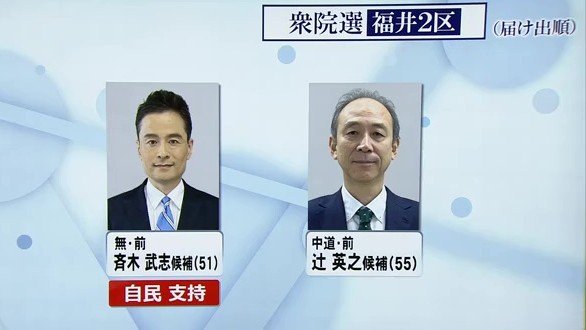 福井2区の構図