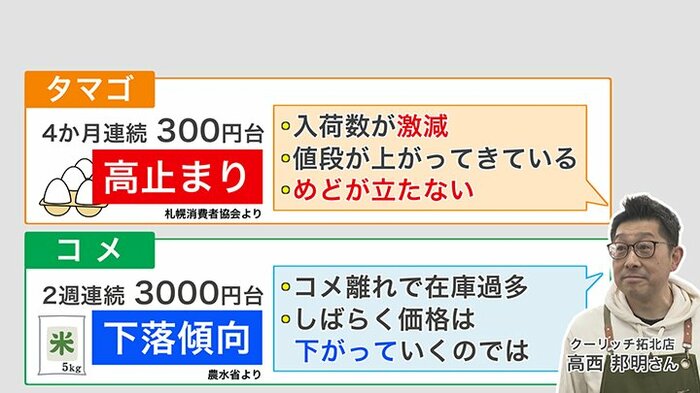 タマゴとコメの今後の傾向