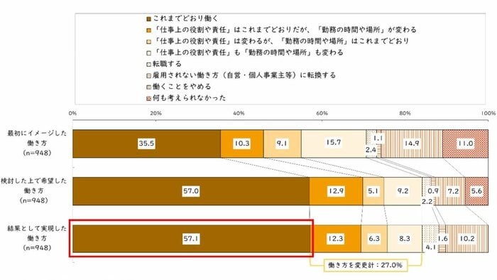 (提供:アンコンシャスバイアス研究所)