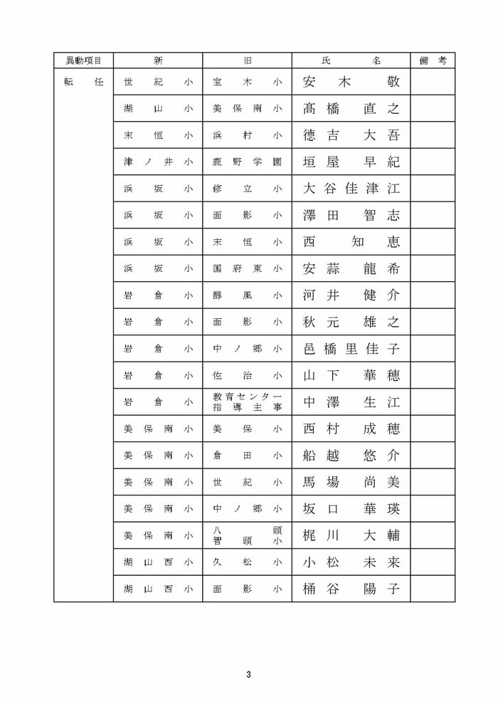 小学校教諭の部