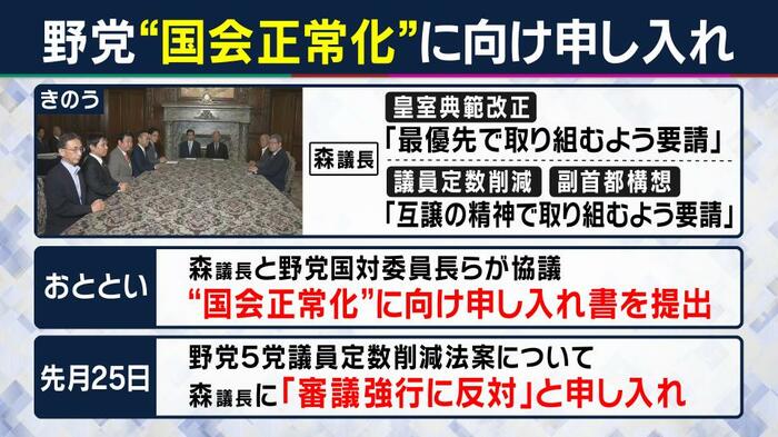 国会正常化の動きも