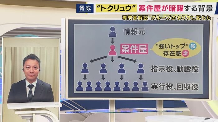 “プラスアルファの仕事”がビジネスになりつつある