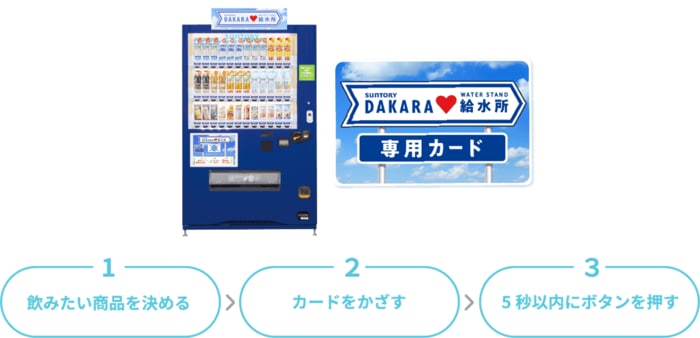 (出典:サントリー食品インターナショナル)