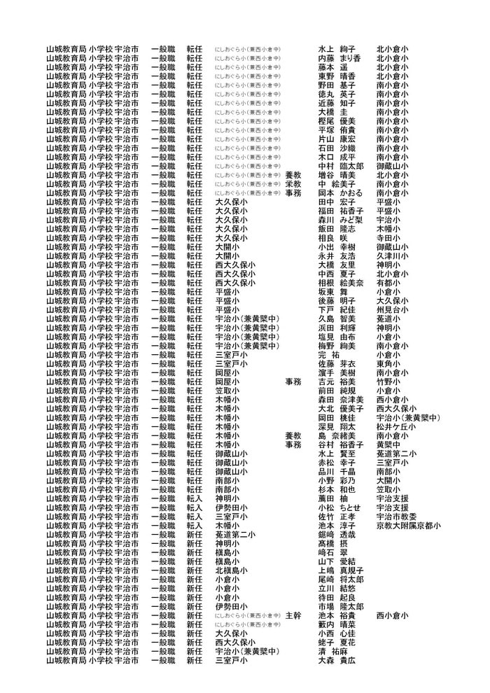 京都府教育委員会発表