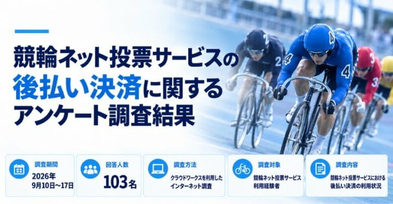 競輪の後払い決済利用実態を調査。最多はクレジットカード。89.3％が月5万円未満