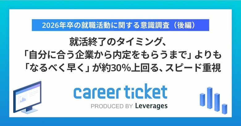 就活終了のタイミング、「自分に合う企業から内定をもらうまで」よりも「なるべく早く」が約30％上回る、スピード重視