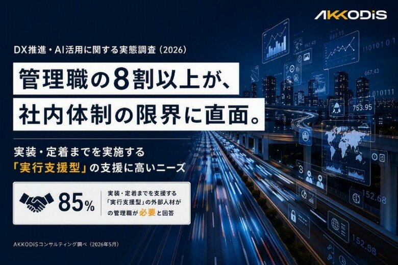 管理職の8割以上が、社内体制の限界に直面。実装・定着まで実施する「実行支援型」のサービスに高いニーズ
