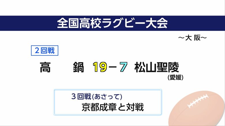 全国高校ラグビー大会　高鍋高校　松山聖陵（愛媛）に勝ち3回戦へ｜FNNプライムオンライン