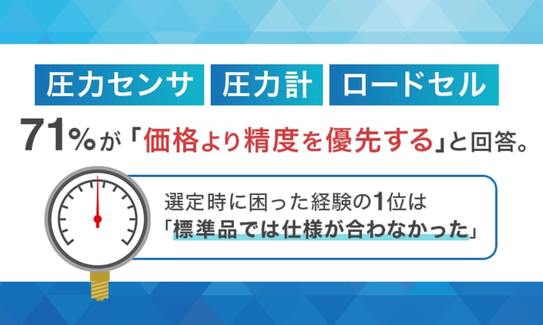圧力センサ・圧力計・ロードセル、71%が「価格より精度を優先する」と回答。選定時に困った経験の1位は「標準品では仕様が合わなかった」