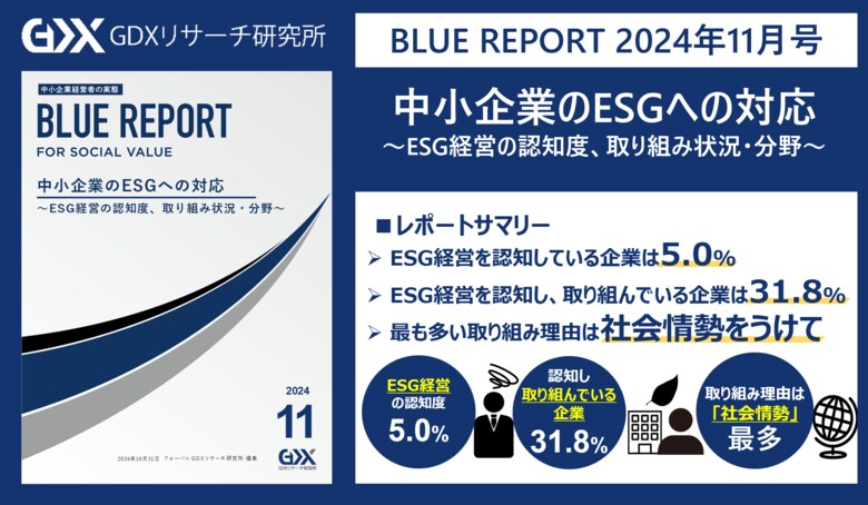 【中小企業のESGへの対応を調査】ESG経営を認知している企業は5% 外部企業からの期待を受けESG経営への関心が高まっている