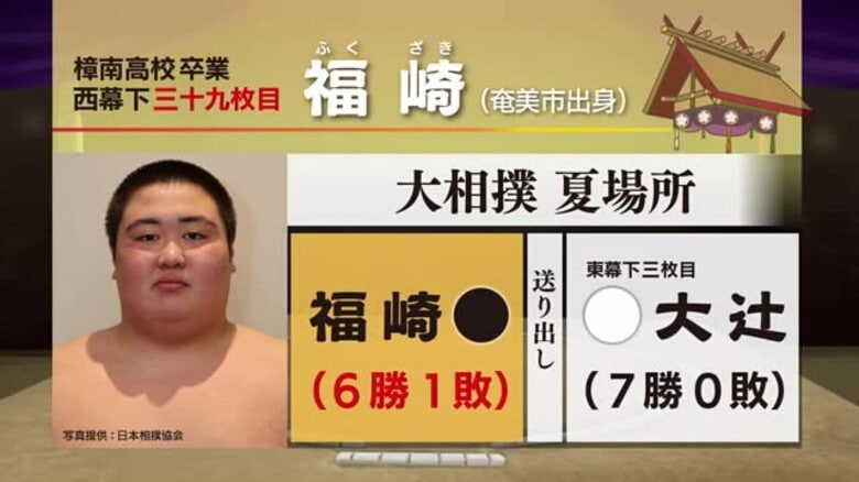 【大相撲夏場所】　鹿児島・奄美市出身　幕下・福崎　大辻との全勝対決の結果は｜FNNプライムオンライン