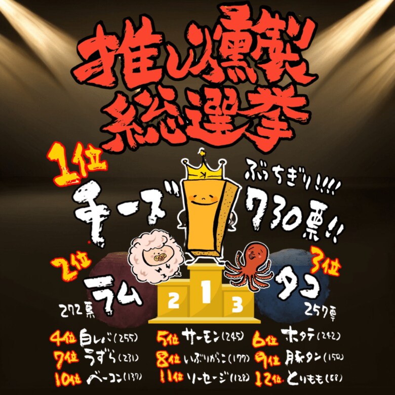 燻製人気No.1はチーズ！約3,000人が選んだ“リアル嗜好ランキング”