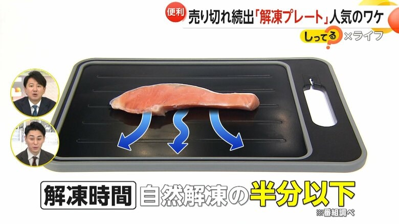 全国の店舗で売り切れ続出「解凍プレート」ひき肉140gは自然解凍95分が35分に…“時短”や“光熱費節約”に大活躍【しってる？】｜FNNプライムオンライン