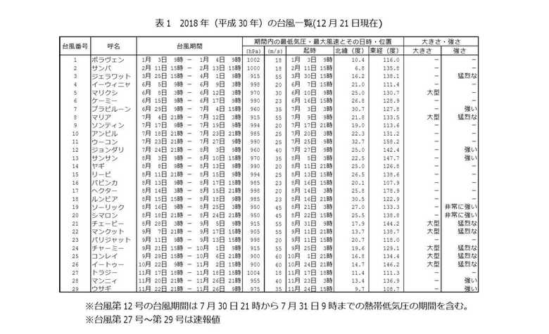 気象庁HPより