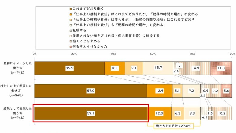(提供:アンコンシャスバイアス研究所)
