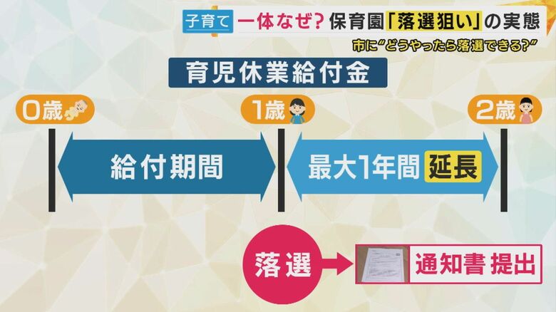 「育児休業給付金」入園希望かなわなかった場合に2歳まで延長可能