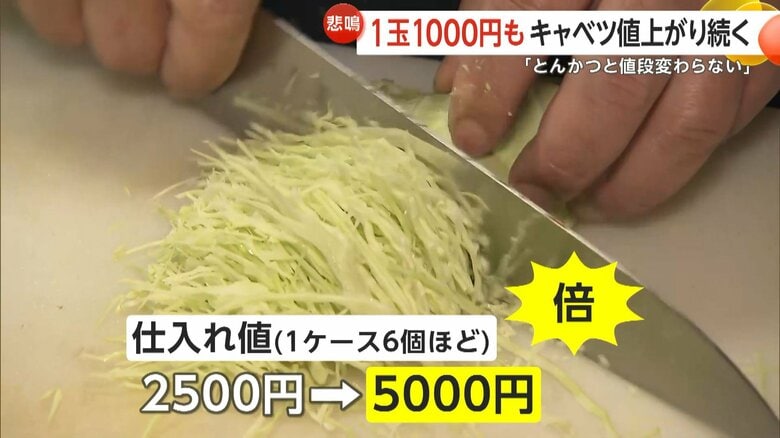 1ケース（6個ほど）の仕入れ値は倍になっているという