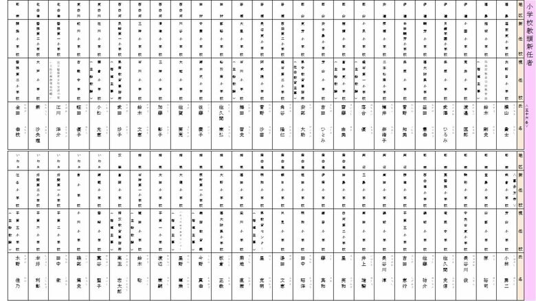 新任　小学校　教頭（福島～いわき地区）