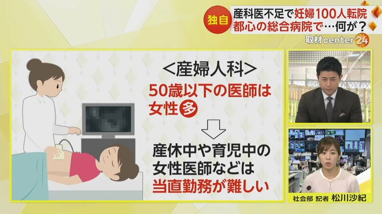 産婦人科では、50歳以下の医師は女性の方が多く、産休・育児中などは当直勤務が難しい