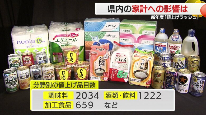 値上げは調味料が2034品目と最も多い