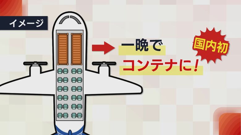 座席の一部がコンテナに