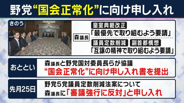 国会正常化の動きも