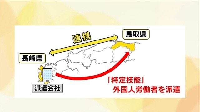 リレー雇用の流れ