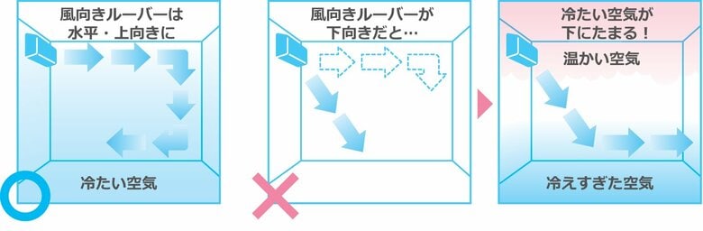 （出典ダイキン工業）