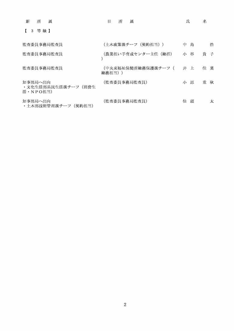 高知県人事異動・監査委員事務局（1～3等級）2/2