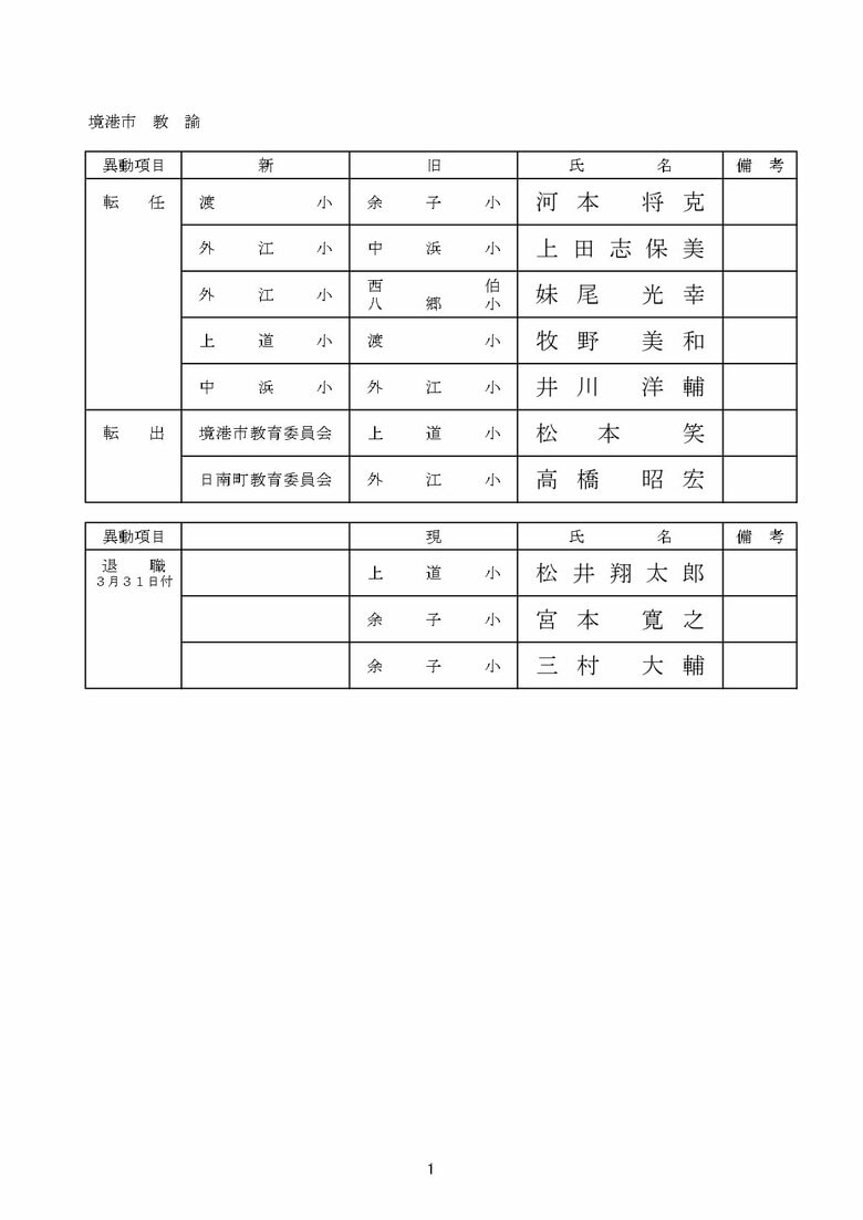 小学校教諭の部　境港市