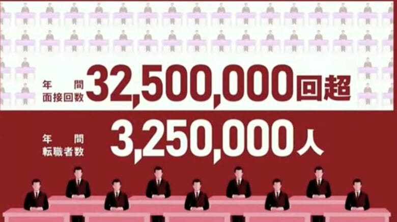 PortRay社が試算する転職市場の年間面接回数