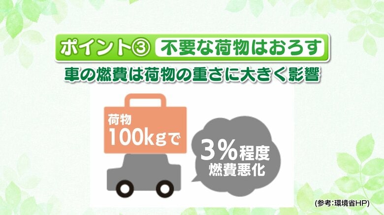 不要な荷物はおろす　参考：環境省ホームページ