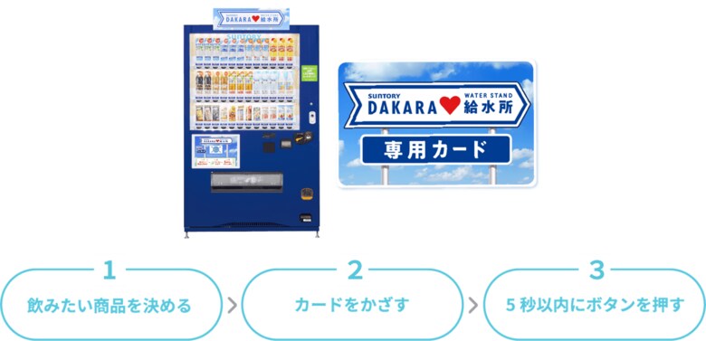 （出典：サントリー食品インターナショナル）
