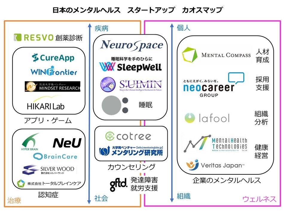 メンタルヘルス カオスマップ 精神科専門医による分析