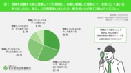 相続経験者の6割近くが「想像していたよりも相続は大変だった」と回答！弁護士法人 東京新宿法律事務所が「『想像していた相続』と『実際の相続』の違いに関する調査」を実施！