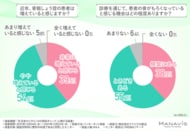 【鏡の中の違和感は“顔の骨”の萎縮かも！？】整形外科医の多くが指摘する老け見えサインと、骨や筋肉の健康維持に欠かせない栄養素が明らかに！