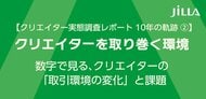 【クリエイター実態調査レポート２.】約半数がインボイス未登録・判断保留。契約書締結率は36.6％まで低下。～数字から見る、クリエイターの「取引環境の変化」と課題～